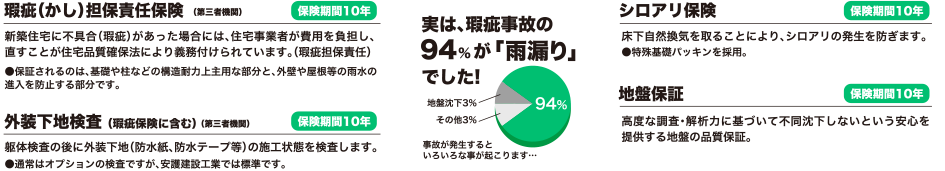 安護建設工業が贈る4大保証