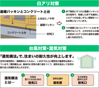 プレザントハウスの「安心・安全」な構造